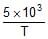 Collision Theory & Variations in Arrhenius Equation | Physical Chemistry for NEET